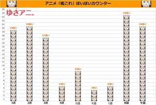 Illustration for article titled Anime's Latest Catchphrase Leads To Superior Trolling